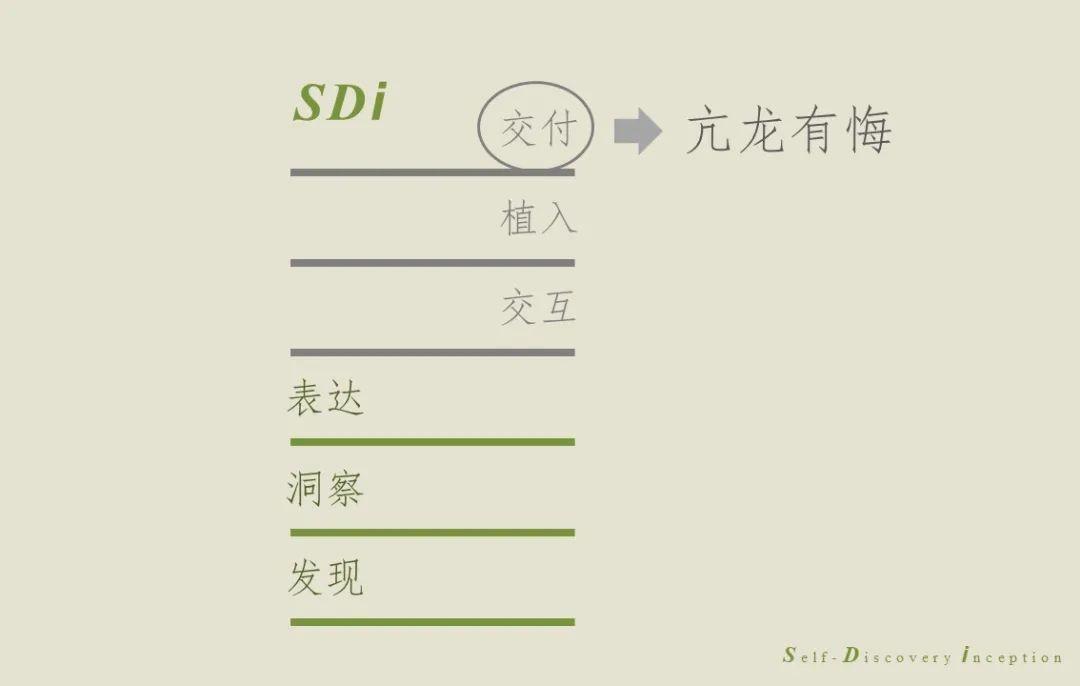 SDi案例研究：“内外”，以文化创新破局同质化竞争的品牌路