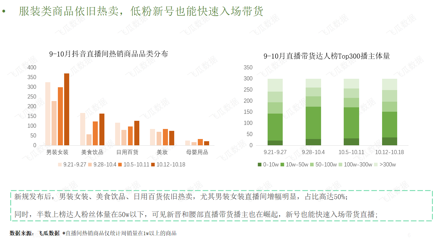10月抖音小店生态趋势分析报告