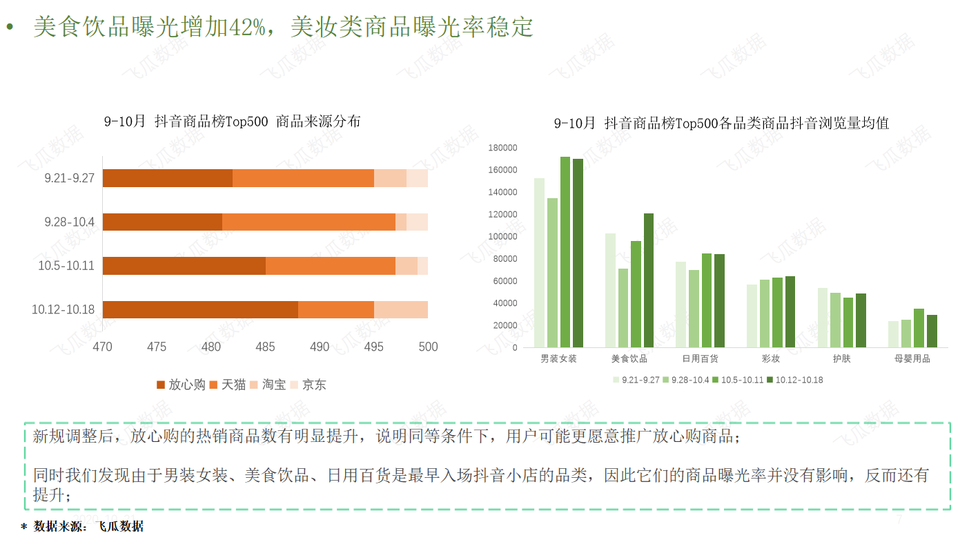 10月抖音小店生态趋势分析报告