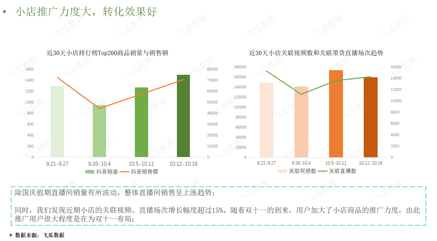 10月抖音小店生态趋势分析报告
