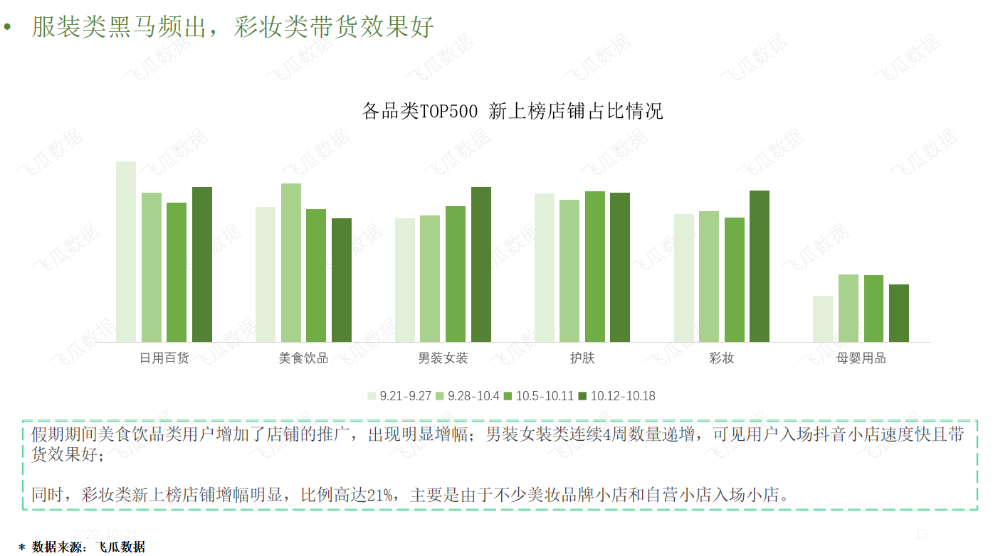 10月抖音小店生态趋势分析报告