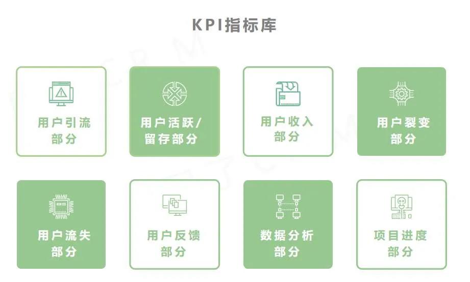 作为一名运营，是否要为了完成KPI而不择手段？