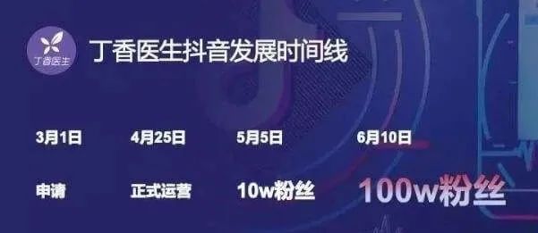 抖音短视频中的蓝海品类包括哪几种？