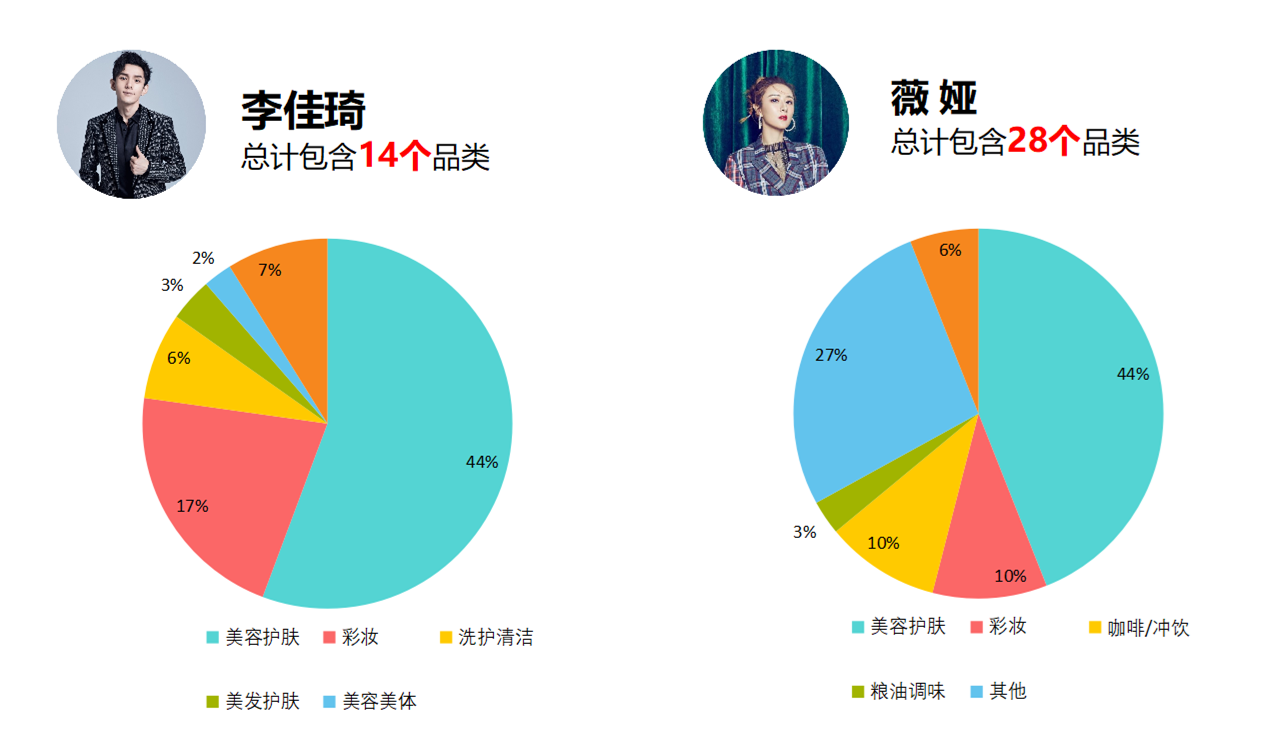 薇娅VS李佳琦！电商直播之争对比分析