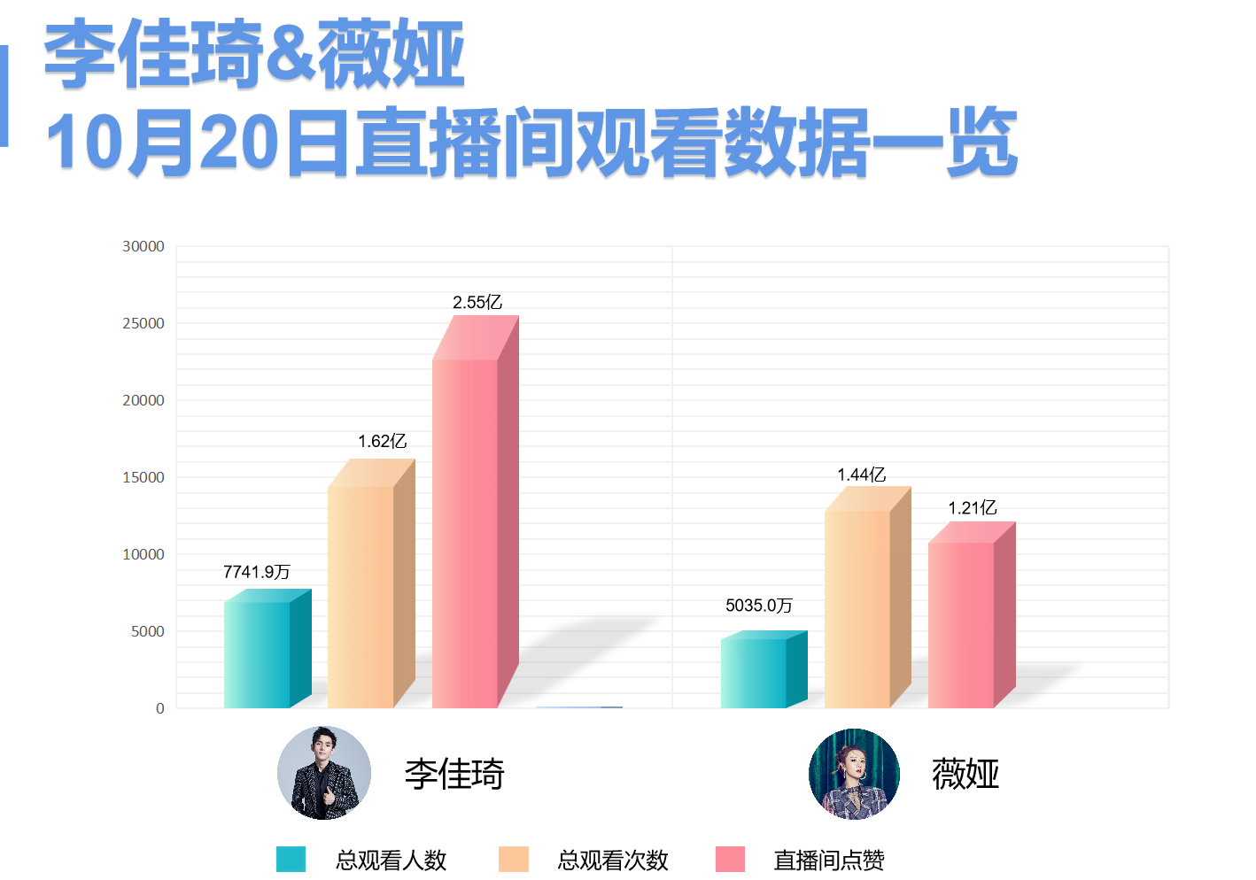 薇娅VS李佳琦！电商直播之争对比分析