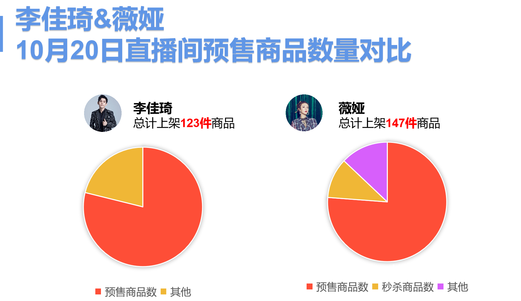 薇娅VS李佳琦！电商直播之争对比分析