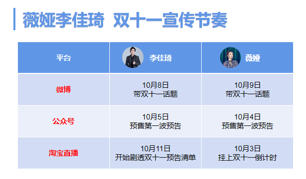 薇娅VS李佳琦！电商直播之争对比分析