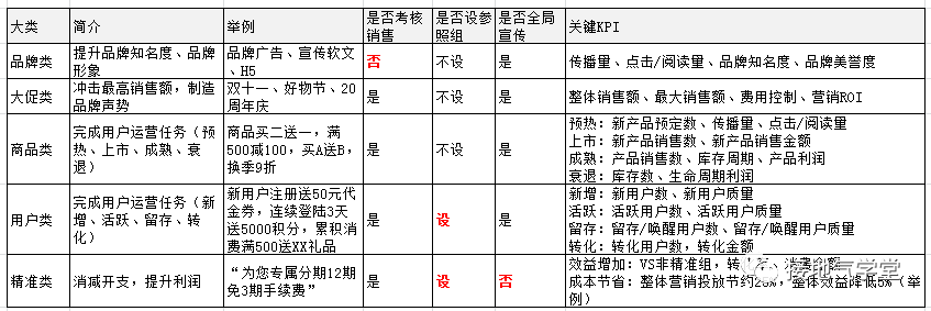 数据分析师必看：双十一分析备战手册