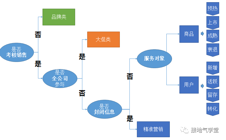 数据分析师必看：双十一分析备战手册