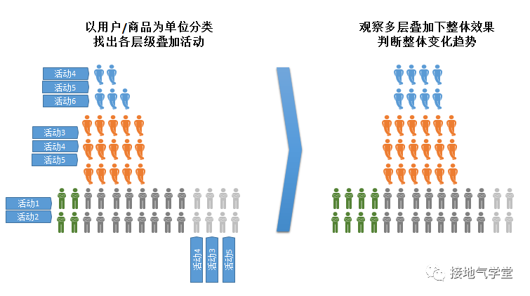 数据分析师必看：双十一分析备战手册