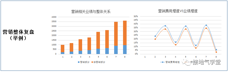 数据分析师必看：双十一分析备战手册
