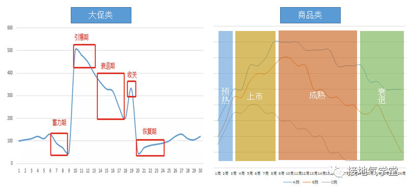 数据分析师必看：双十一分析备战手册