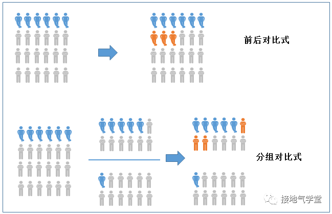 数据分析师必看：双十一分析备战手册