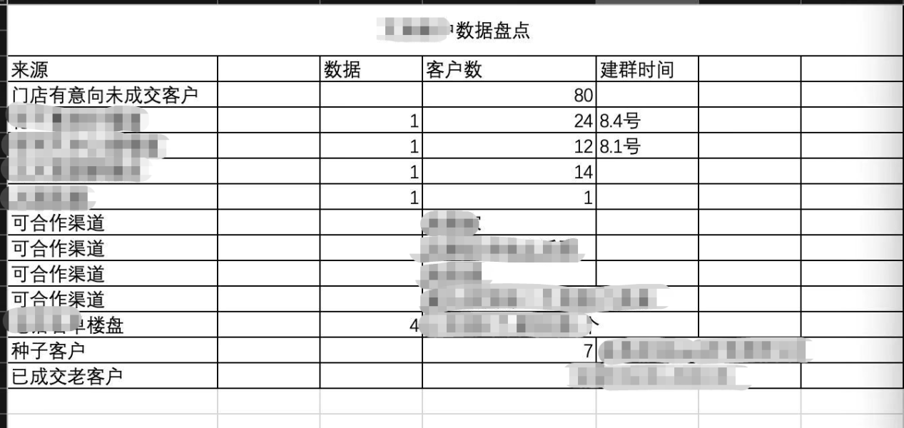 如何用工具拓客做家居行业的转化到店？