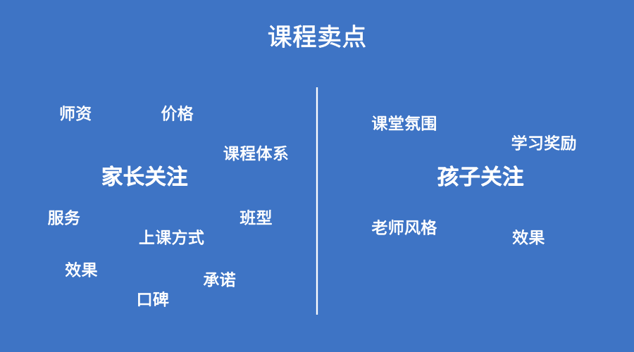 影响机构招生转化因素拆解