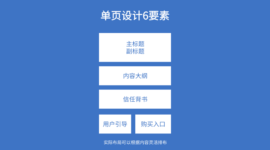 影响机构招生转化因素拆解
