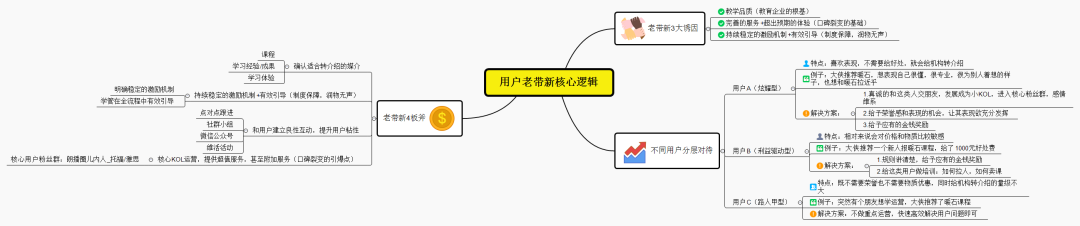 影响机构招生转化因素拆解