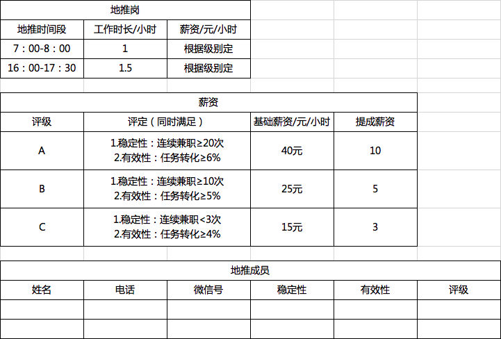 影响机构招生转化因素拆解