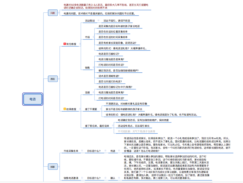 影响机构招生转化因素拆解