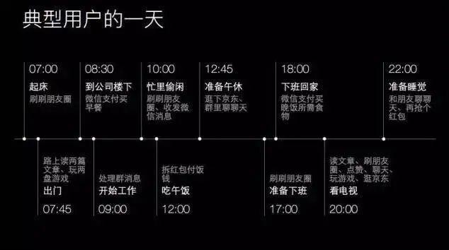 影响机构招生转化因素拆解