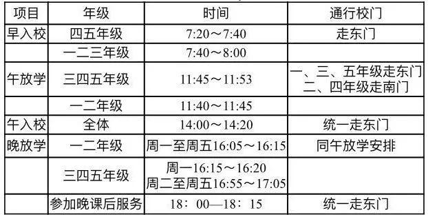 影响机构招生转化因素拆解