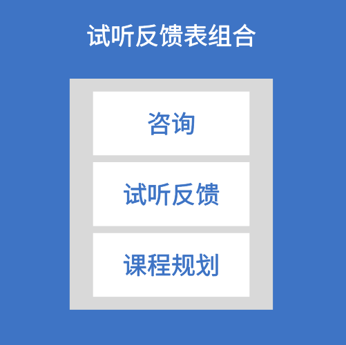 影响机构招生转化因素拆解