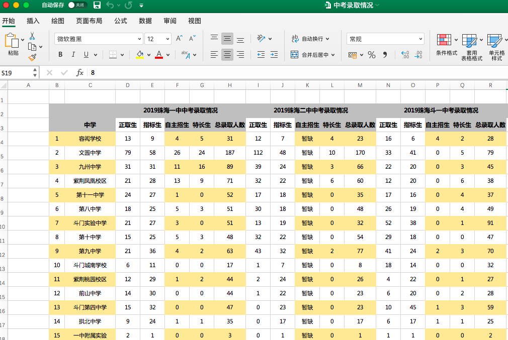 影响机构招生转化因素拆解