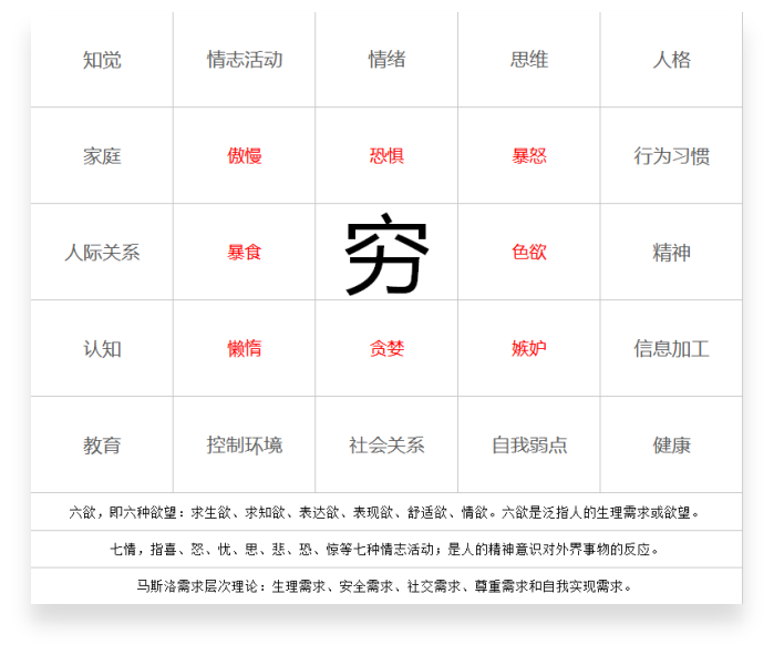 影响机构招生转化因素拆解