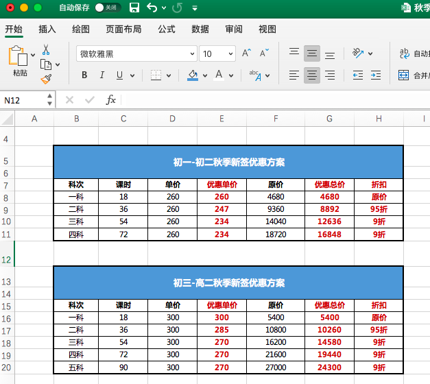 影响机构招生转化因素拆解