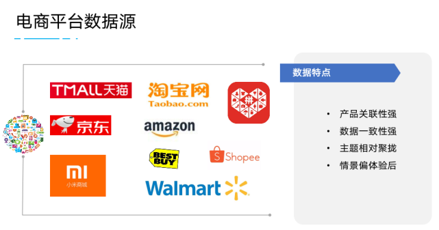 消费者洞察：数据化闭环洞察消费者