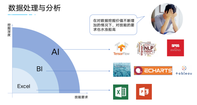 消费者洞察：数据化闭环洞察消费者