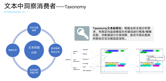消费者洞察：数据化闭环洞察消费者
