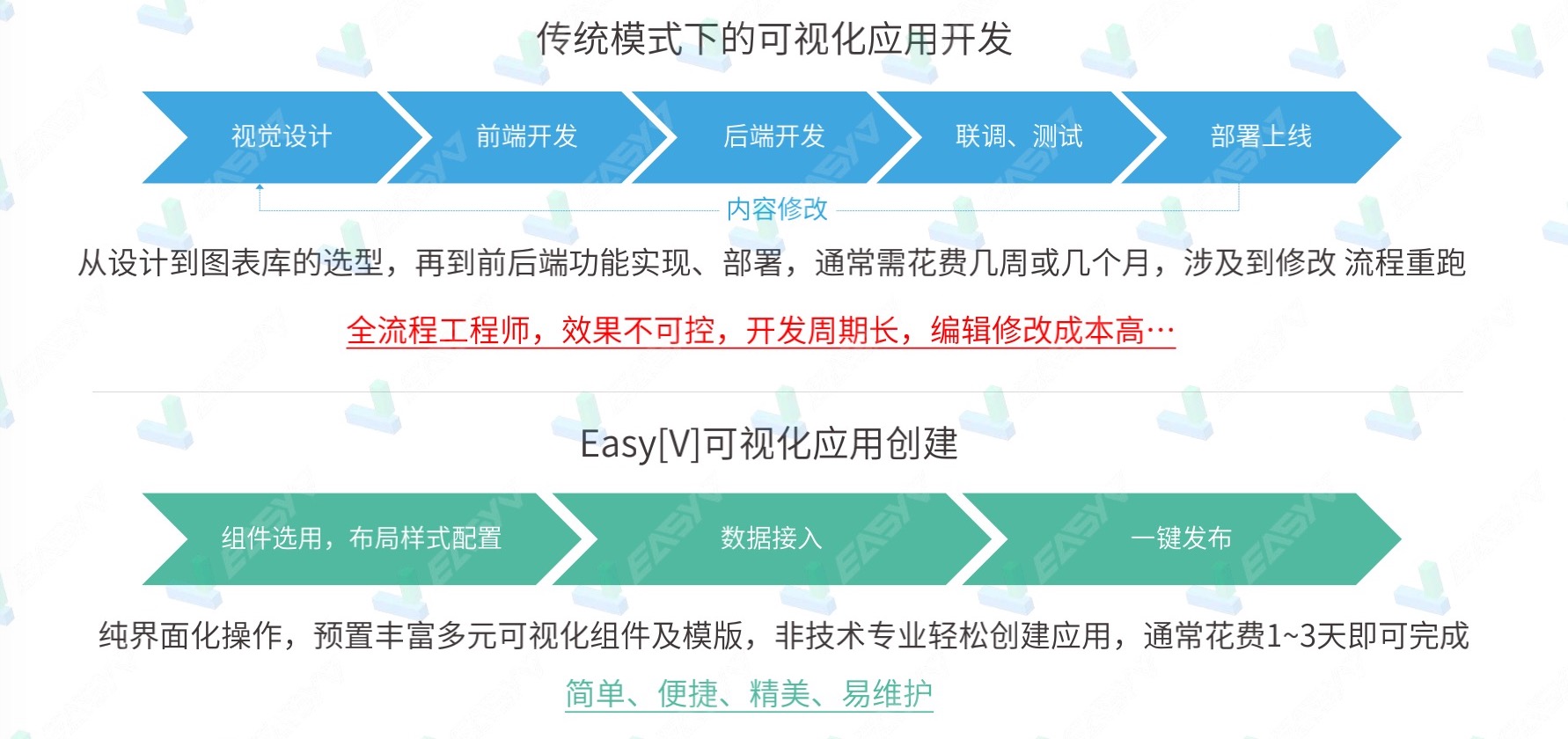 如何使用SaaS数据可视化平台来辅助现代业务管理？