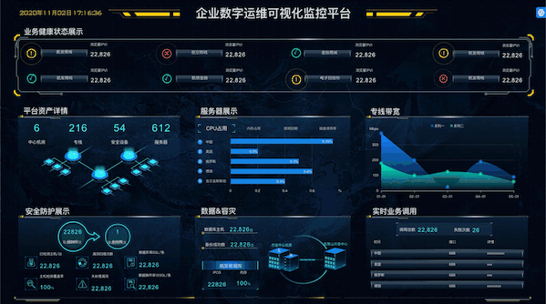 如何使用SaaS数据可视化平台来辅助现代业务管理？