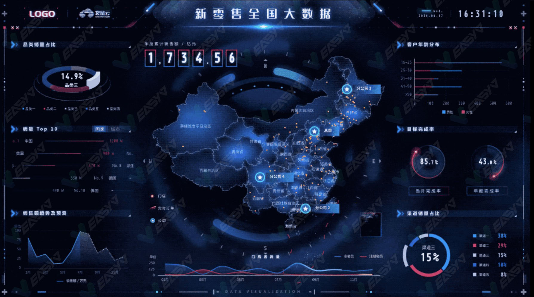 如何使用SaaS数据可视化平台来辅助现代业务管理？