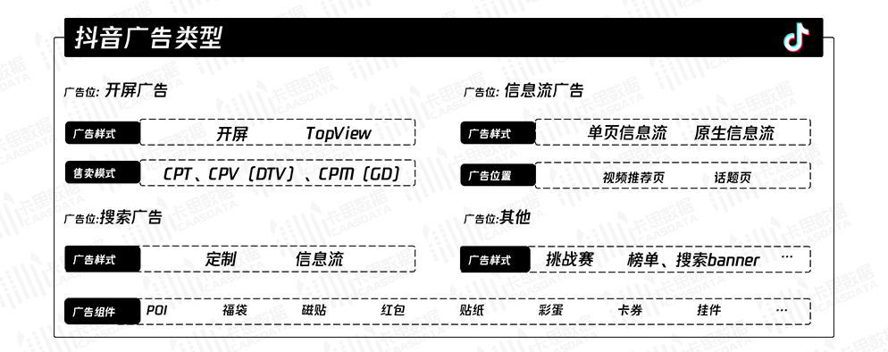 强力科普丨抖音广告生态全方位解读