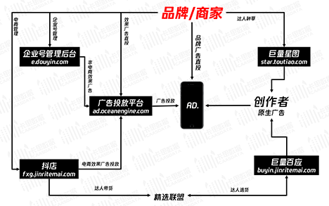 强力科普丨抖音广告生态全方位解读