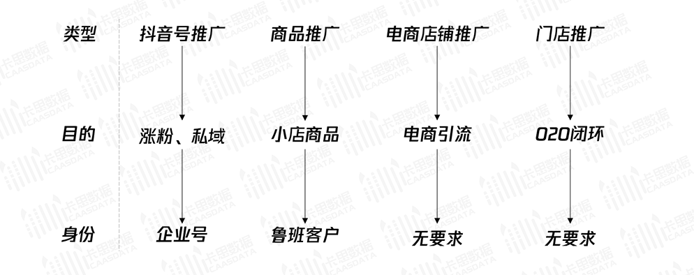 强力科普丨抖音广告生态全方位解读