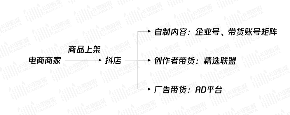 强力科普丨抖音广告生态全方位解读