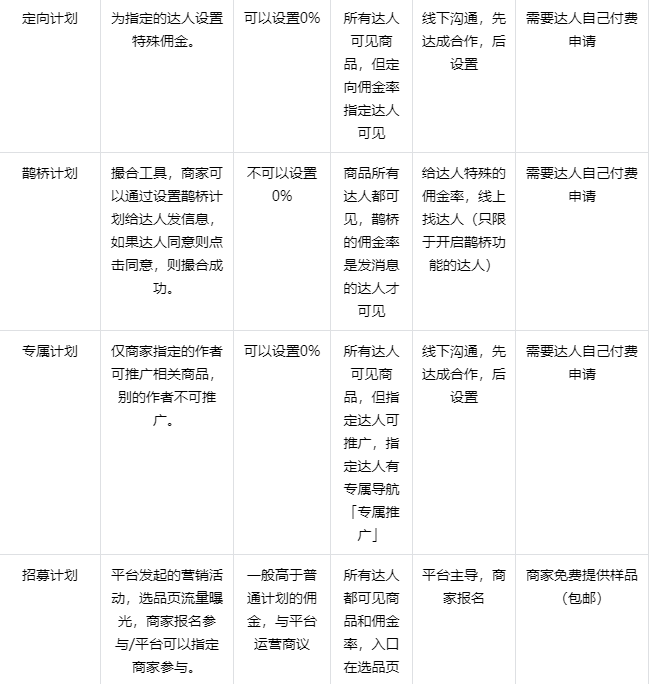 强力科普丨抖音广告生态全方位解读