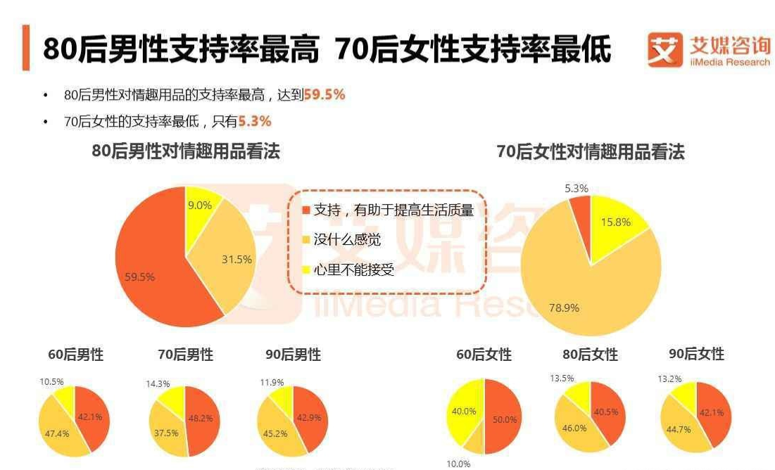 竞品分析：情趣成人用品类垂直电商平台