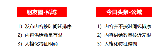 硬核干货：假如朋友圈是款独立APP