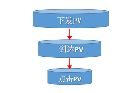 硬核干货：假如朋友圈是款独立APP