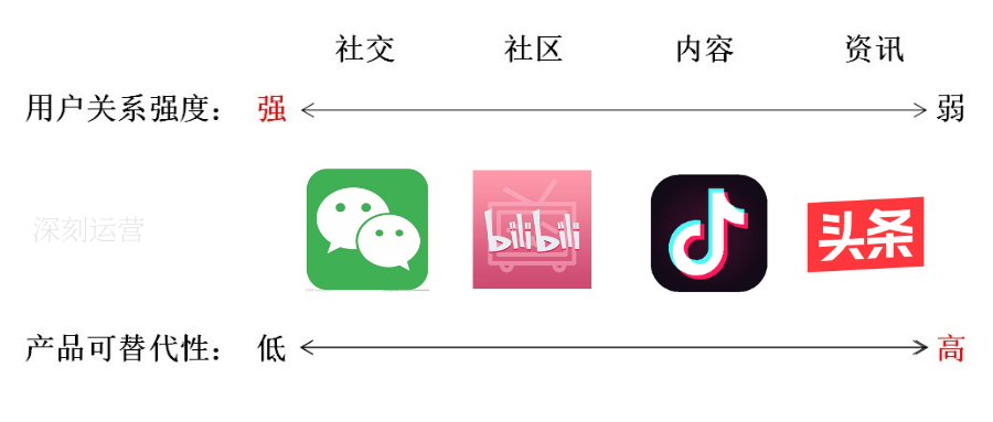 硬核干货：假如朋友圈是款独立APP