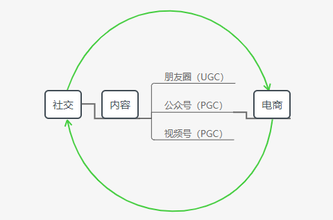 硬核干货：假如朋友圈是款独立APP