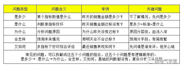 数据分析师，这些坑你一定踩过！