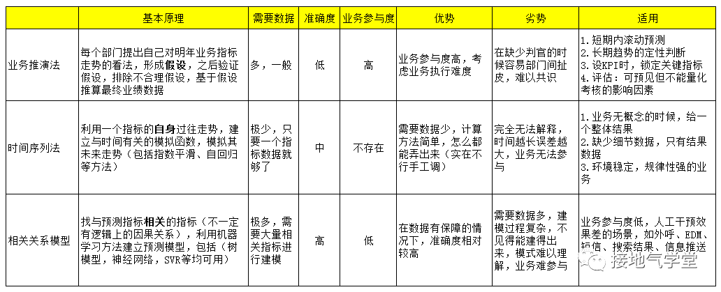 数据分析师，这些坑你一定踩过！