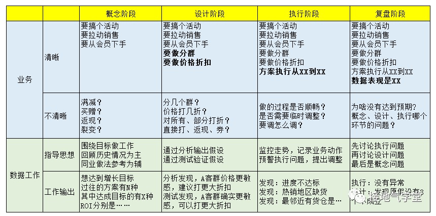数据分析师，这些坑你一定踩过！