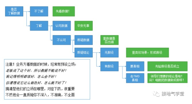 数据分析师，这些坑你一定踩过！