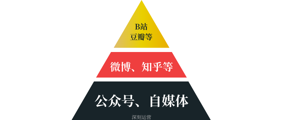 热点除了用来蹭，还能用来干什么？